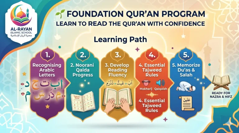 Foundation Qur’an Program