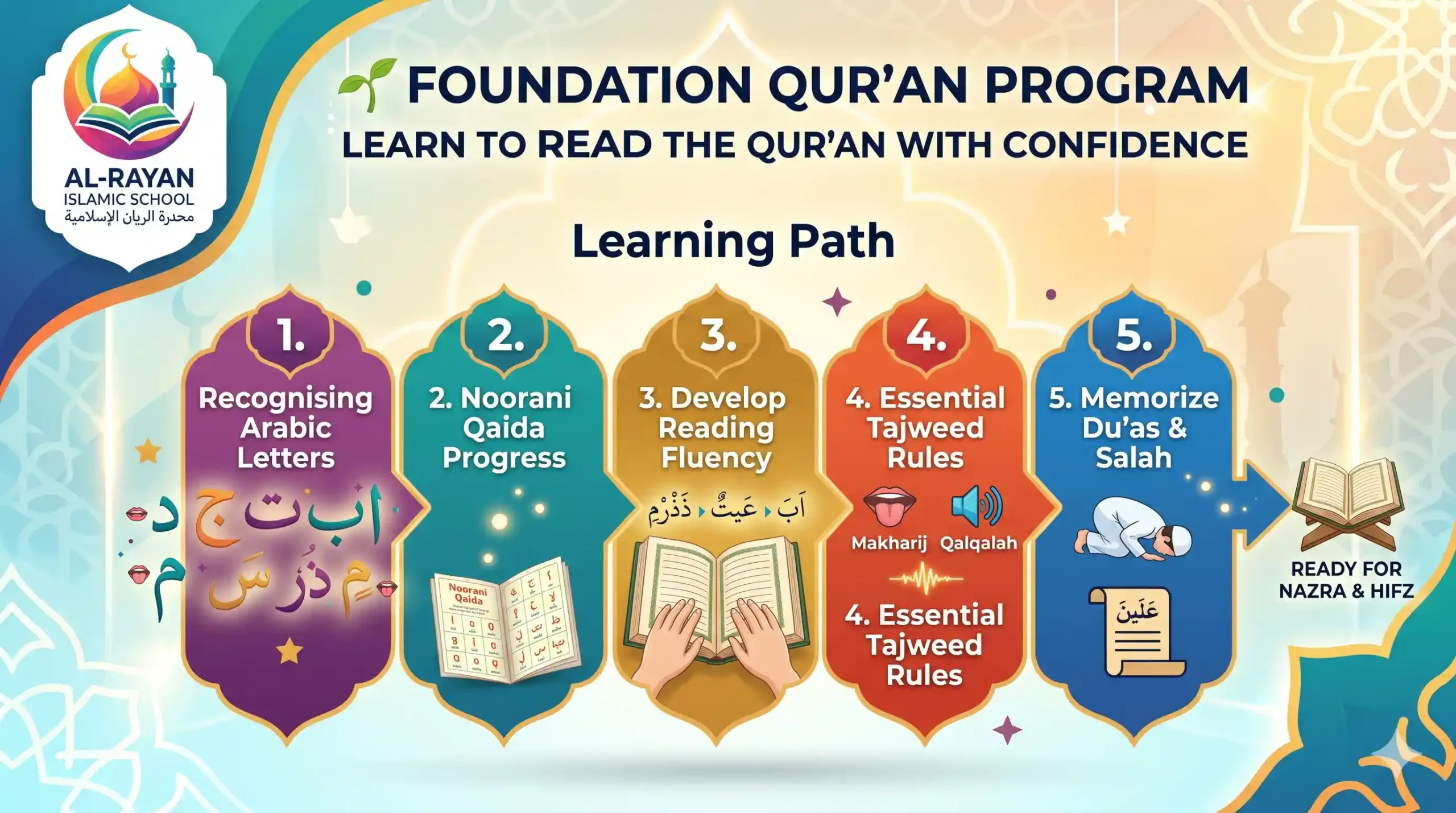 Foundation Qur’an Program